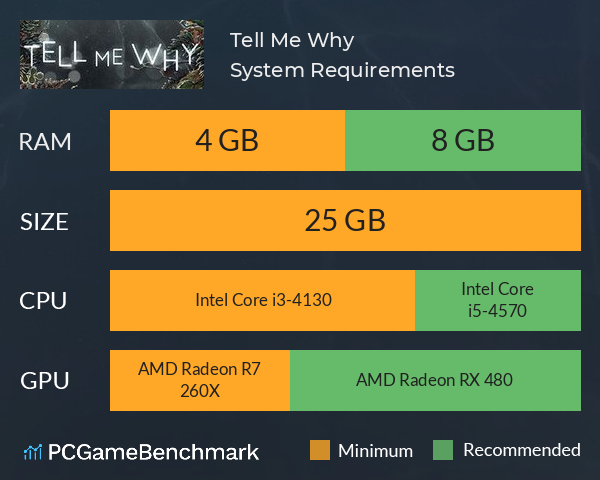 Tell Me Why System Requirements PC Graph - Can I Run Tell Me Why