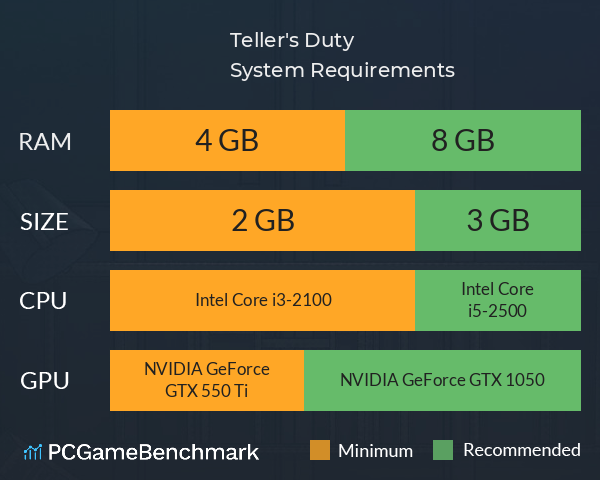 Teller's Duty System Requirements PC Graph - Can I Run Teller's Duty Teller's Duty System Requirements PC Graph - Can I Run Teller's Duty