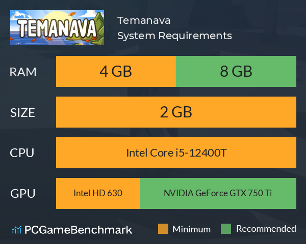Temanava System Requirements PC Graph - Can I Run Temanava Temanava System Requirements PC Graph - Can I Run Temanava