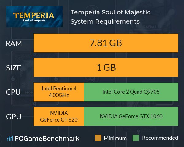 Temperia: Soul of Majestic System Requirements PC Graph - Can I Run Temperia: Soul of Majestic