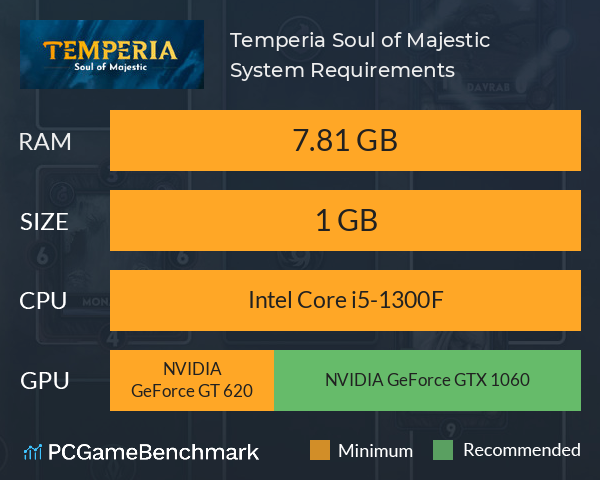 Temperia: Soul of Majestic System Requirements PC Graph - Can I Run Temperia: Soul of Majestic