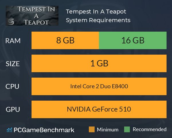 Tempest In A Teapot System Requirements PC Graph - Can I Run Tempest In A Teapot Tempest In A Teapot System Requirements PC Graph - Can I Run Tempest In A Teapot