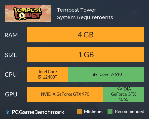 Tempest Tower System Requirements PC Graph - Can I Run Tempest Tower Tempest Tower System Requirements PC Graph - Can I Run Tempest Tower
