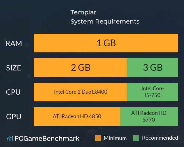Templar System Requirements PC Graph - Can I Run Templar Templar System Requirements PC Graph - Can I Run Templar