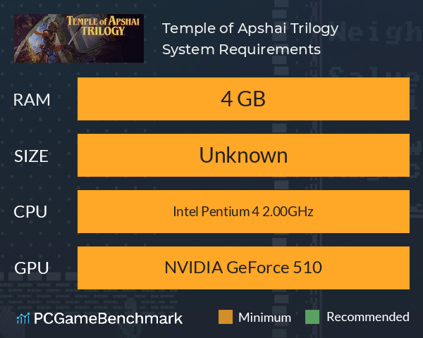 Temple of Apshai Trilogy System Requirements PC Graph - Can I Run Temple of Apshai Trilogy