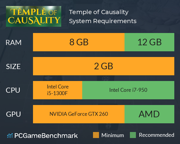 Temple of Causality System Requirements PC Graph - Can I Run Temple of Causality Temple of Causality System Requirements PC Graph - Can I Run Temple of Causality