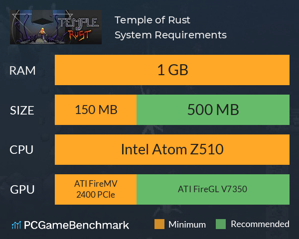 Temple of Rust System Requirements PC Graph - Can I Run Temple of Rust