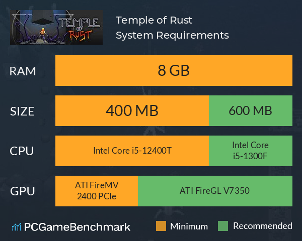 Temple of Rust System Requirements PC Graph - Can I Run Temple of Rust