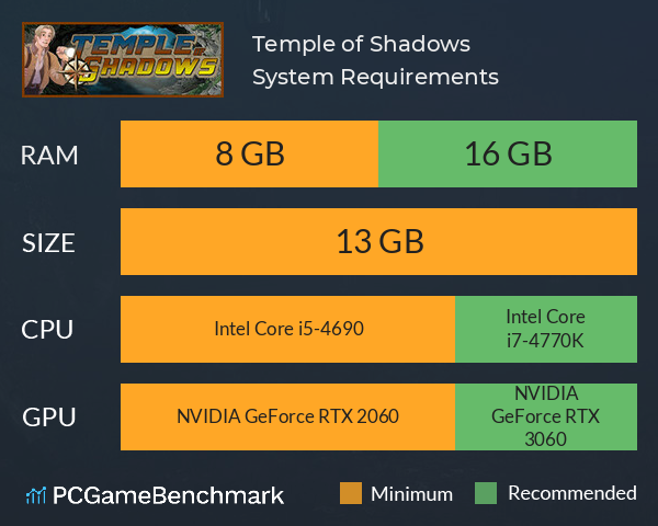 Temple of Shadows System Requirements PC Graph - Can I Run Temple of Shadows Temple of Shadows System Requirements PC Graph - Can I Run Temple of Shadows