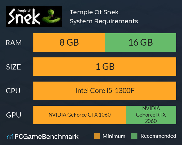 Temple Of Snek System Requirements PC Graph - Can I Run Temple Of Snek Temple Of Snek System Requirements PC Graph - Can I Run Temple Of Snek