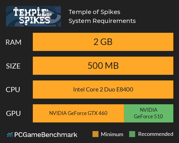 Temple of Spikes System Requirements PC Graph - Can I Run Temple of Spikes