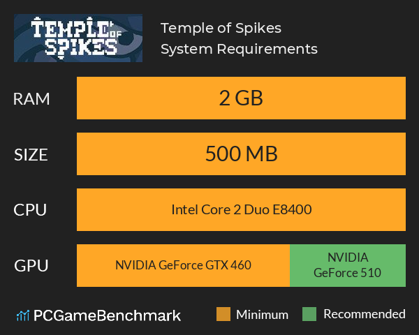 Temple of Spikes System Requirements PC Graph - Can I Run Temple of Spikes Temple of Spikes System Requirements PC Graph - Can I Run Temple of Spikes