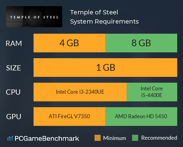 Temple of Steel System Requirements PC Graph - Can I Run Temple of Steel Temple of Steel System Requirements PC Graph - Can I Run Temple of Steel