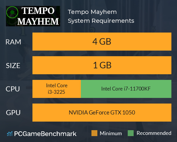 Tempo Mayhem System Requirements PC Graph - Can I Run Tempo Mayhem