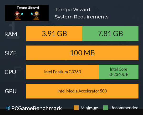 Tempo Wizard System Requirements PC Graph - Can I Run Tempo Wizard Tempo Wizard System Requirements PC Graph - Can I Run Tempo Wizard