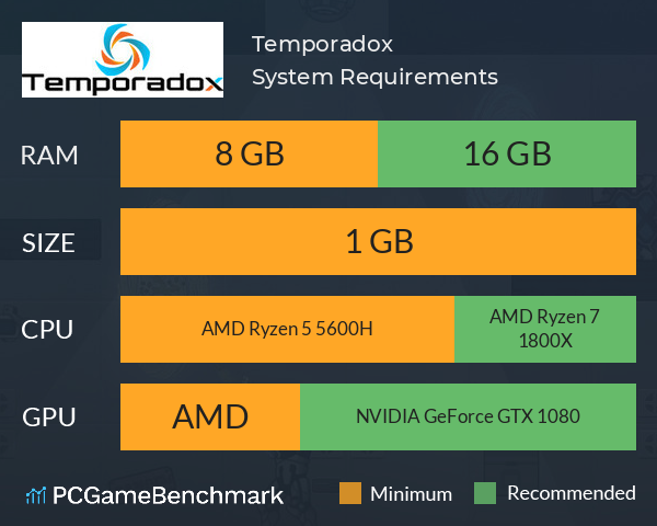 Temporadox System Requirements PC Graph - Can I Run Temporadox Temporadox System Requirements PC Graph - Can I Run Temporadox