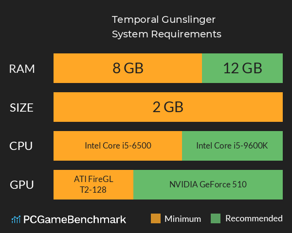 Temporal Gunslinger System Requirements PC Graph - Can I Run Temporal Gunslinger Temporal Gunslinger System Requirements PC Graph - Can I Run Temporal Gunslinger