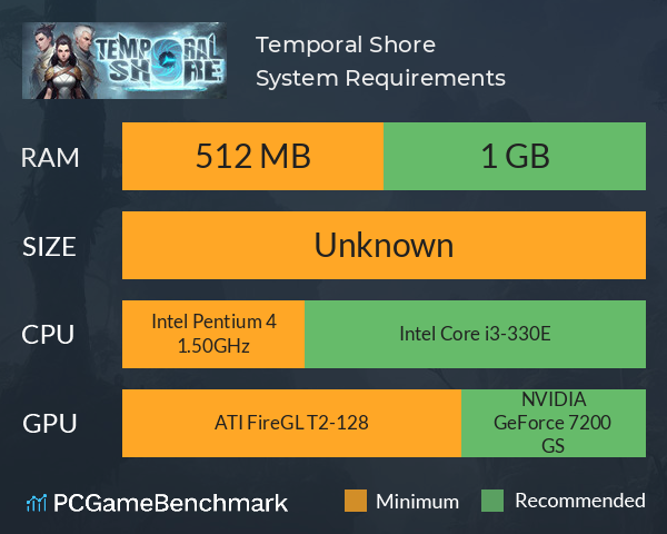 Temporal Shore System Requirements PC Graph - Can I Run Temporal Shore