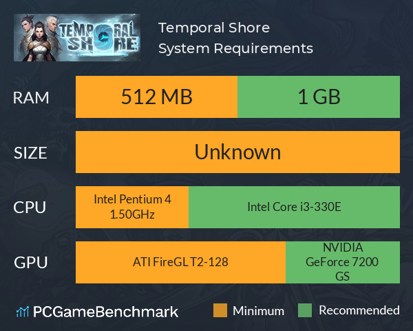 Temporal Shore System Requirements PC Graph - Can I Run Temporal Shore Temporal Shore System Requirements PC Graph - Can I Run Temporal Shore