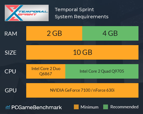 Temporal Sprint System Requirements PC Graph - Can I Run Temporal Sprint Temporal Sprint System Requirements PC Graph - Can I Run Temporal Sprint