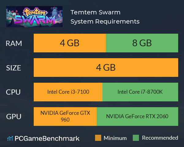 Temtem: Swarm System Requirements PC Graph - Can I Run Temtem: Swarm