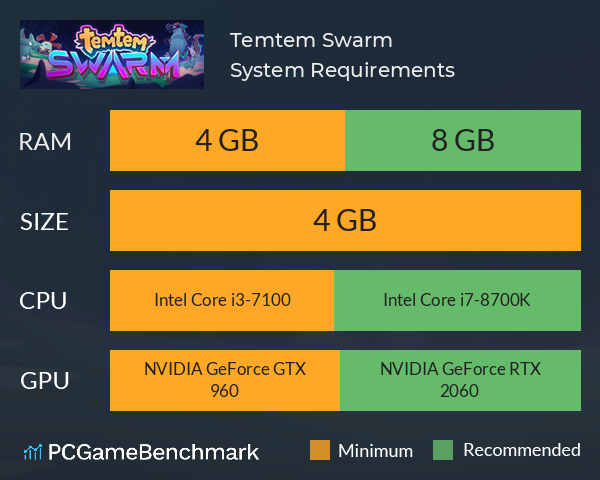 Temtem: Swarm System Requirements PC Graph - Can I Run Temtem: Swarm