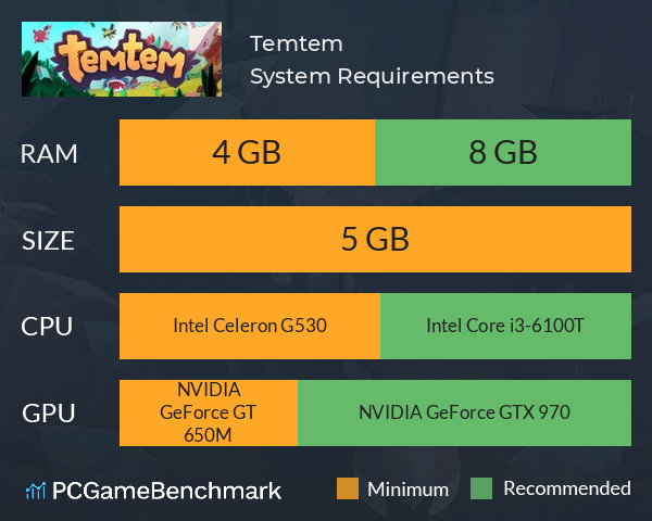 Temtem System Requirements PC Graph - Can I Run Temtem