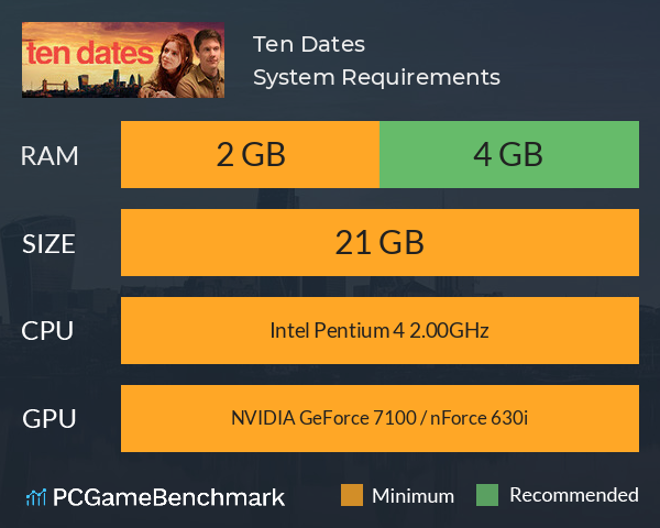 Ten Dates System Requirements PC Graph - Can I Run Ten Dates