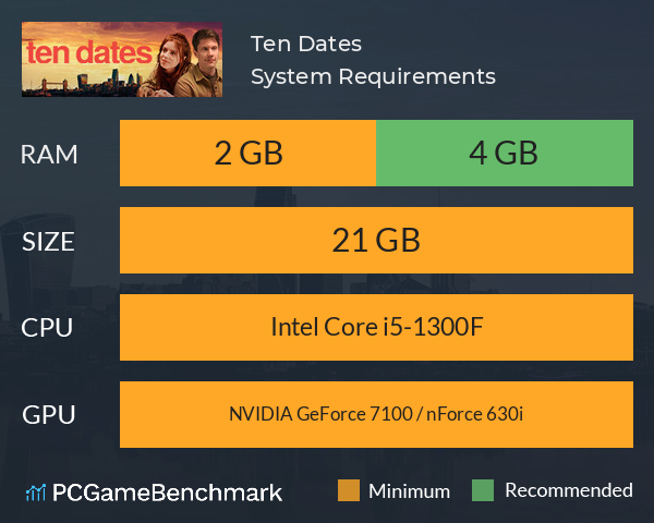 Ten Dates System Requirements PC Graph - Can I Run Ten Dates Ten Dates System Requirements PC Graph - Can I Run Ten Dates