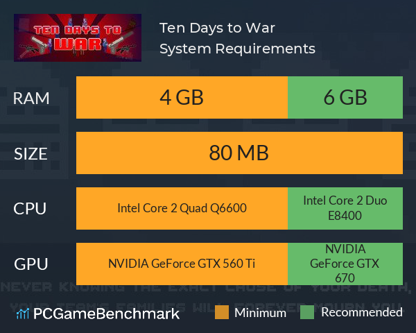 Ten Days to War System Requirements PC Graph - Can I Run Ten Days to War Ten Days to War System Requirements PC Graph - Can I Run Ten Days to War