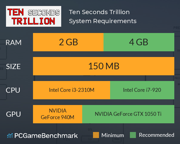 Ten Seconds Trillion System Requirements PC Graph - Can I Run Ten Seconds Trillion Ten Seconds Trillion System Requirements PC Graph - Can I Run Ten Seconds Trillion