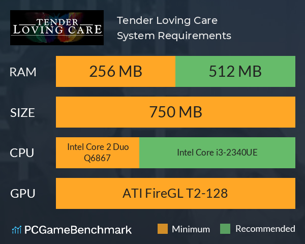 Tender Loving Care System Requirements PC Graph - Can I Run Tender Loving Care