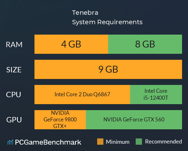 Tenebra System Requirements PC Graph - Can I Run Tenebra Tenebra System Requirements PC Graph - Can I Run Tenebra