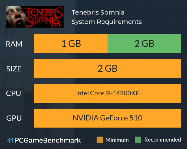 Tenebris Somnia System Requirements PC Graph - Can I Run Tenebris Somnia