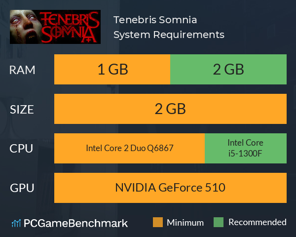 Tenebris Somnia System Requirements PC Graph - Can I Run Tenebris Somnia