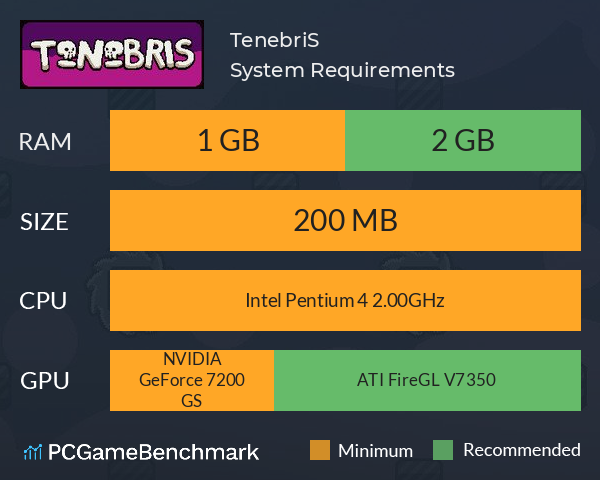 TenebriS System Requirements PC Graph - Can I Run TenebriS TenebriS System Requirements PC Graph - Can I Run TenebriS