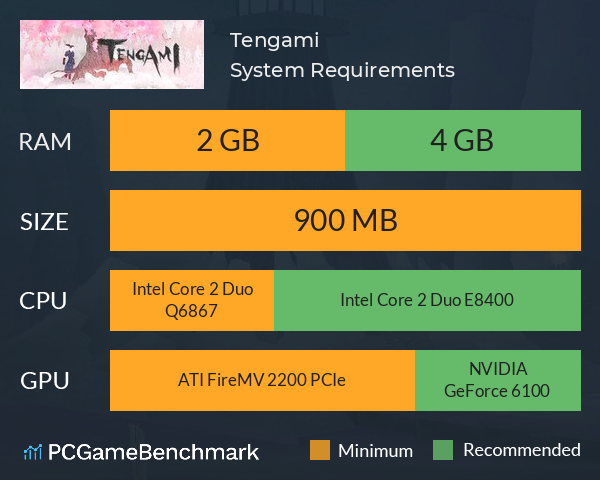 Tengami System Requirements PC Graph - Can I Run Tengami