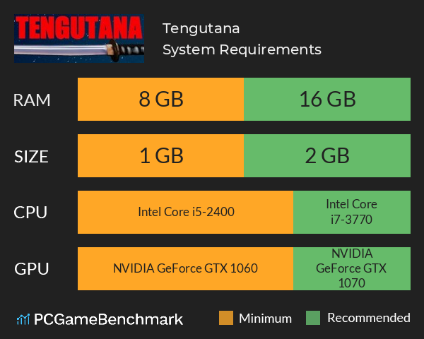 Tengutana System Requirements PC Graph - Can I Run Tengutana