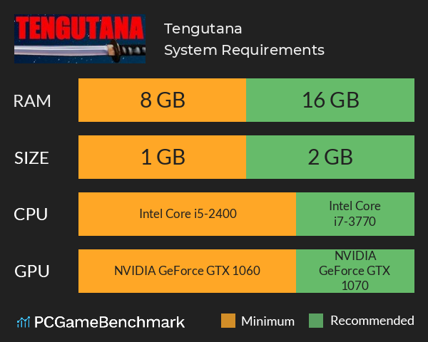 Tengutana System Requirements PC Graph - Can I Run Tengutana Tengutana System Requirements PC Graph - Can I Run Tengutana