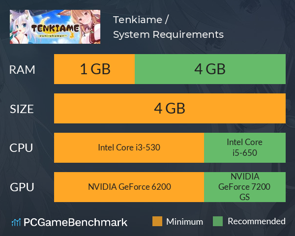 Tenkiame / 天気雨 System Requirements PC Graph - Can I Run Tenkiame / 天気雨