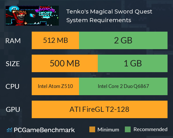 Tenko's Magical Sword Quest System Requirements PC Graph - Can I Run Tenko's Magical Sword Quest