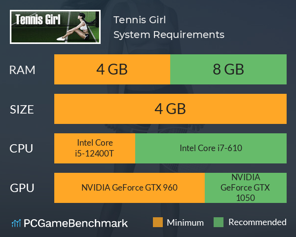 Tennis Girl System Requirements PC Graph - Can I Run Tennis Girl