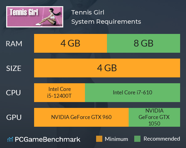 Tennis Girl System Requirements PC Graph - Can I Run Tennis Girl Tennis Girl System Requirements PC Graph - Can I Run Tennis Girl