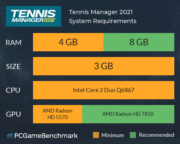 Tennis Manager 2021 System Requirements PC Graph - Can I Run Tennis Manager 2021
