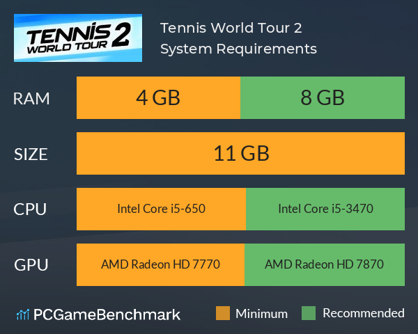 Tennis World Tour 2 System Requirements PC Graph - Can I Run Tennis World Tour 2