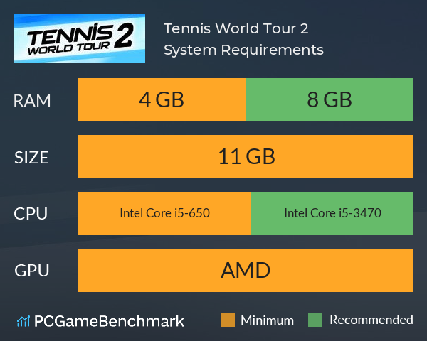 Tennis World Tour 2 System Requirements PC Graph - Can I Run Tennis World Tour 2