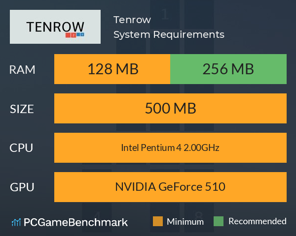 Tenrow System Requirements PC Graph - Can I Run Tenrow