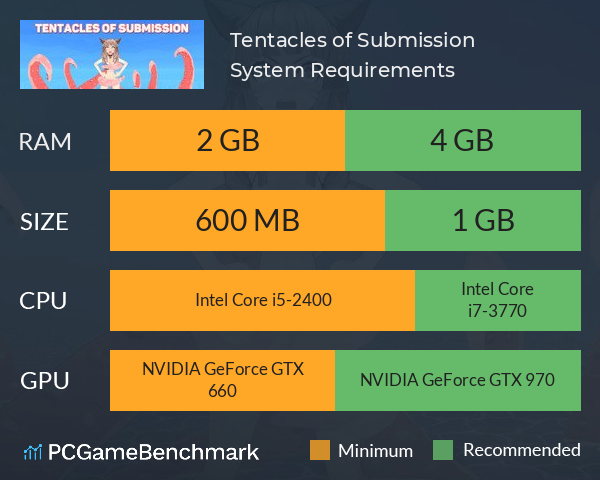 Tentacles of Submission System Requirements PC Graph - Can I Run Tentacles of Submission Tentacles of Submission System Requirements PC Graph - Can I Run Tentacles of Submission