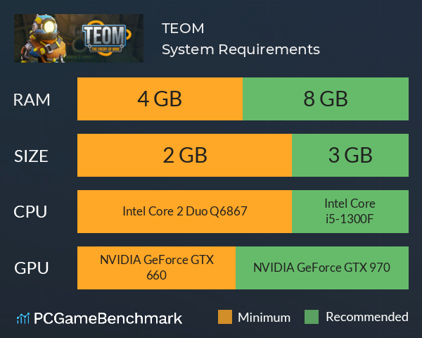 TEOM System Requirements PC Graph - Can I Run TEOM TEOM System Requirements PC Graph - Can I Run TEOM