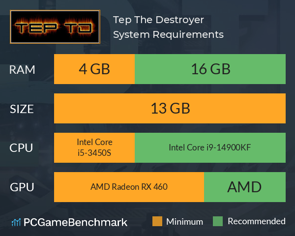 Tep The Destroyer System Requirements PC Graph - Can I Run Tep The Destroyer